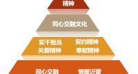 国家能源费县发电有限公司《同心交融，情暖沂蒙推动沂蒙精神融入企业经营管理实践路径研究》