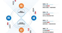 中航工业沈阳飞机工业（集团）有限公司《守正创新 增量迭代 建设独具航空特色文化软实力的新型实践》